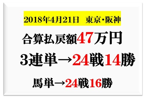 成績