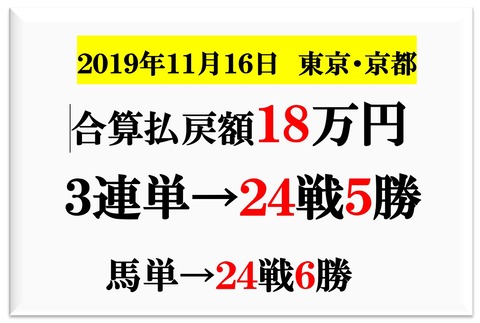 成績