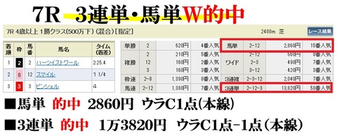 東京7R