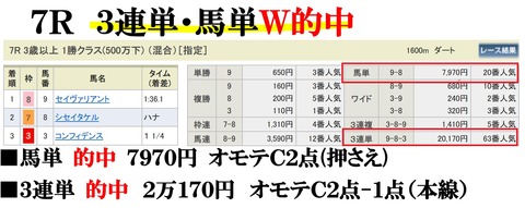 東京7R
