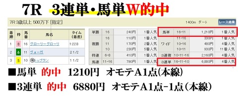 阪神7R