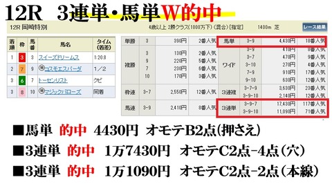 中京12R