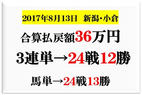 成績