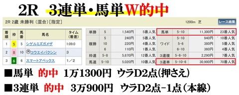 小倉2R