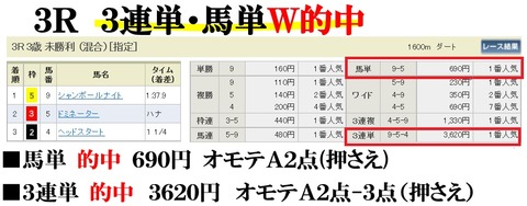東京3R