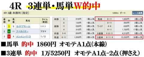 新潟4R