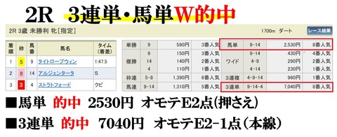 福島2R