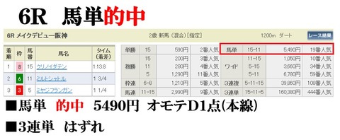 阪神6R