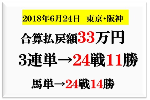成績