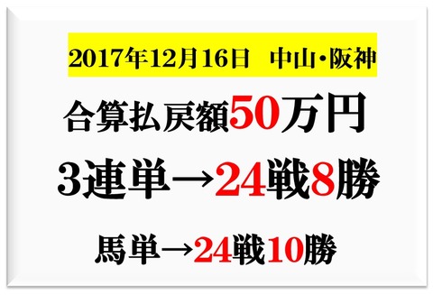 成績