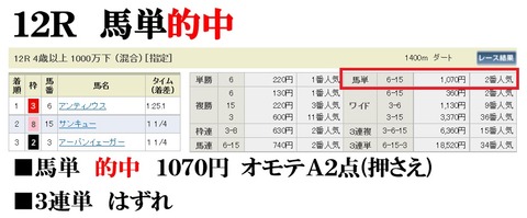 12R