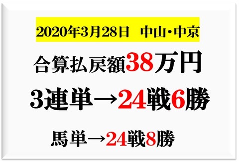 成績