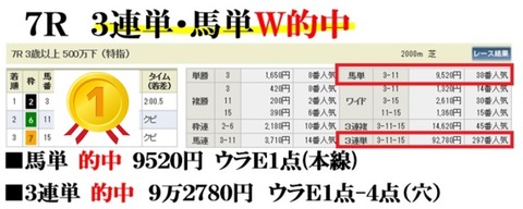 新潟7R