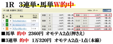 阪神1R