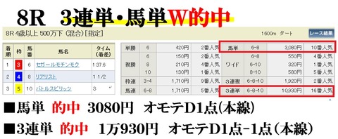東京8R