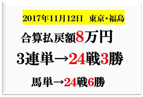 成績