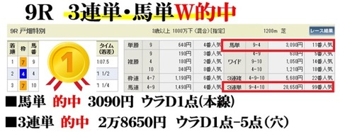 小倉9Ｒ