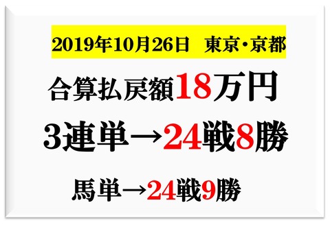 成績