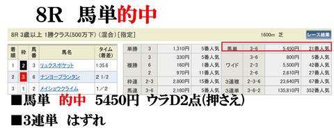 阪神8R
