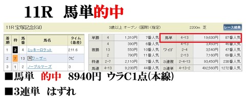 阪神11R
