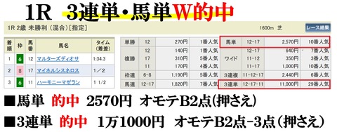 新潟1R