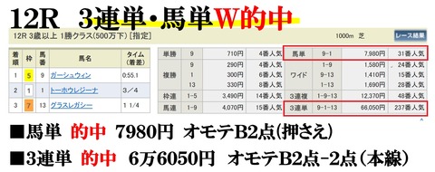 新潟12R