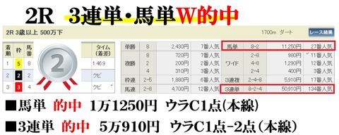 福島2R