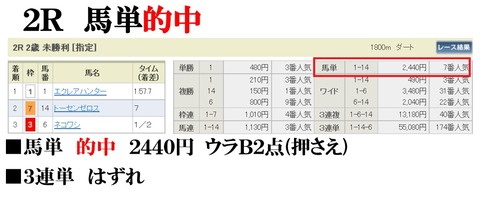 中山2R