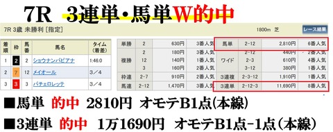 新潟7R