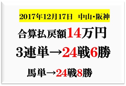 成績