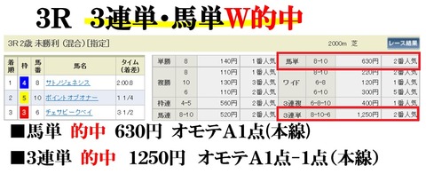 東京3R