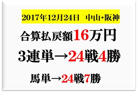 成績