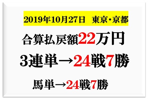 成績