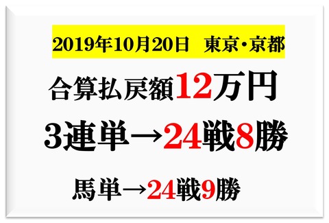 成績