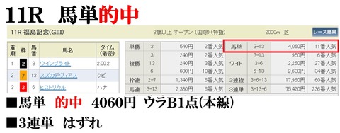 福島11R