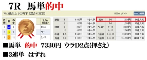 新潟7R