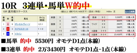 京都10R