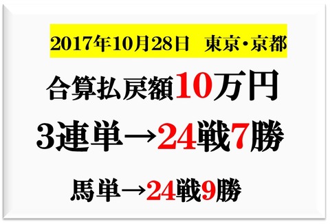 成績