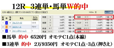 東京12R