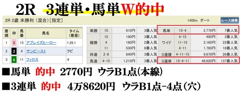 阪神2R
