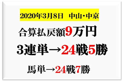 成績
