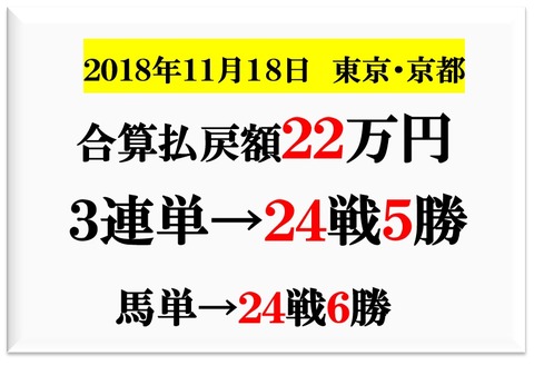 成績