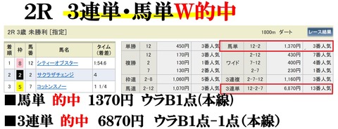 新潟2R