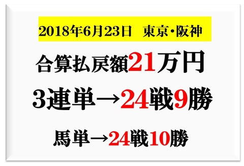 成績
