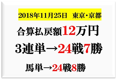 成績