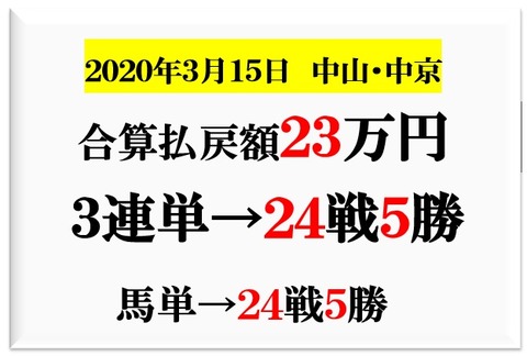 成績