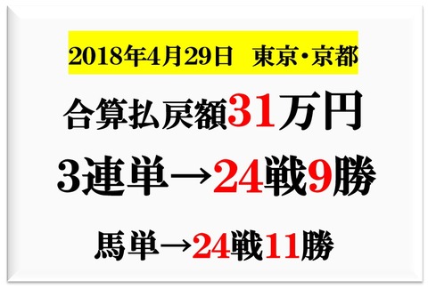 成績