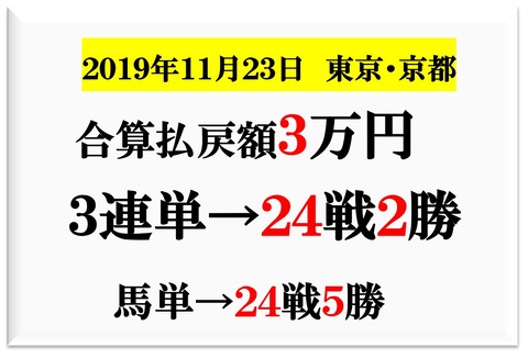 成績