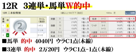 福島12R