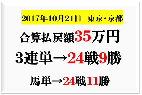 成績